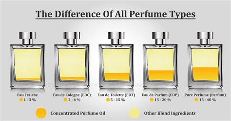 fraiche perfume definition